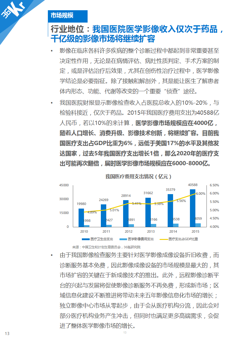 【行研】医学影像，成像蓝海——医学影像行业研究报告