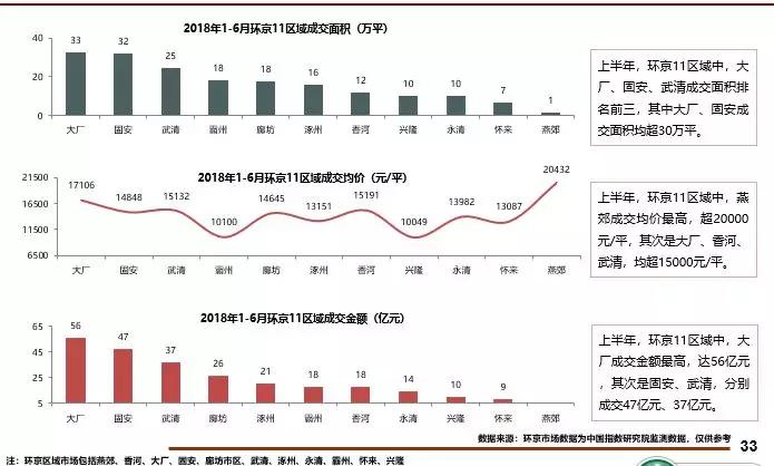 北京楼市上半年大考，及格线还是优等生?