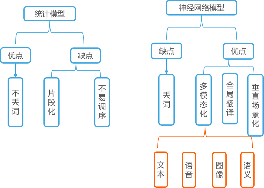 36氪研究企业调研 | 人工智能翻译企业-新译科技