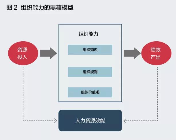 人效和财效，是判断企业的“面子”和“里子”