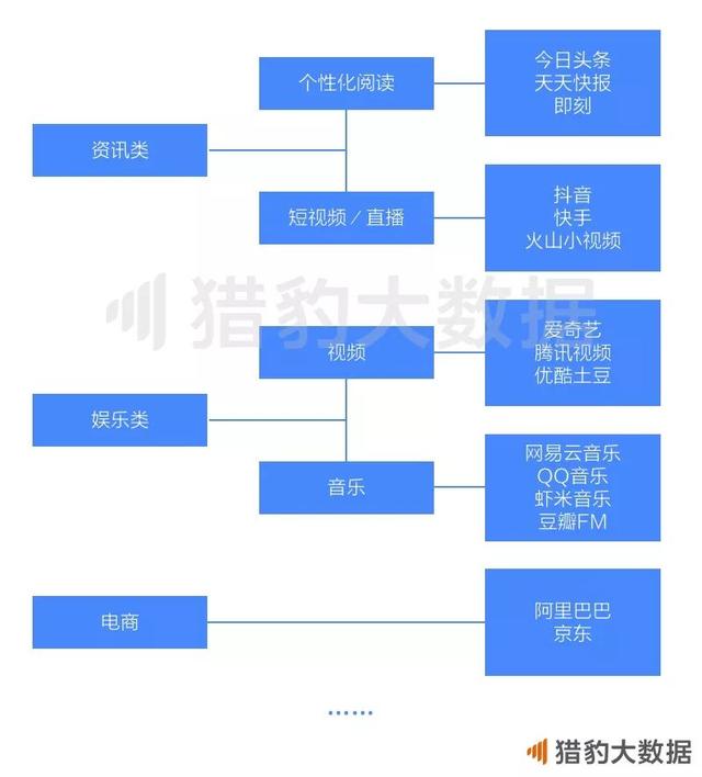 2018中国人工智能报告： AI+垂直领域全面绽放，谁在领跑？