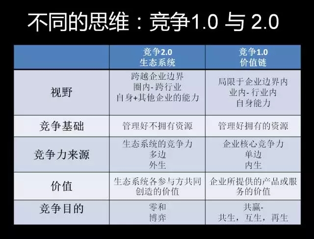 商业生态圈更新至2.0版，你会辨别真假生态型企业吗？