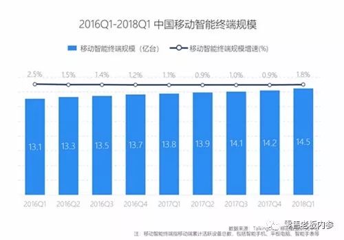 巨头的小程序之战