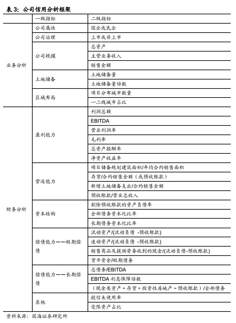 经济周期、行业政策、行业趋势、行业供需四个角度看房地产行业