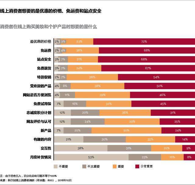 美女与野兽，美妆与新零售