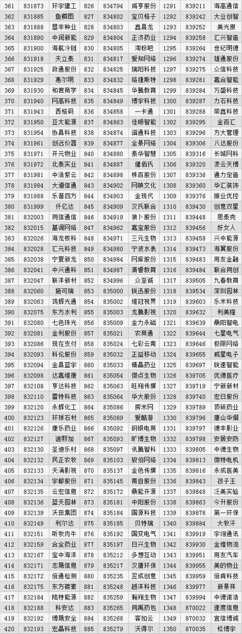 股转正式发布2017年创新层名单，1393家公司入围