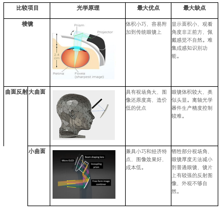 从AR光学开始，了解AR眼镜