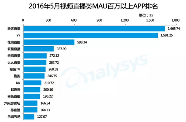 70后“身”90后“心”，赛富合伙人金凤春玩转趋势投资