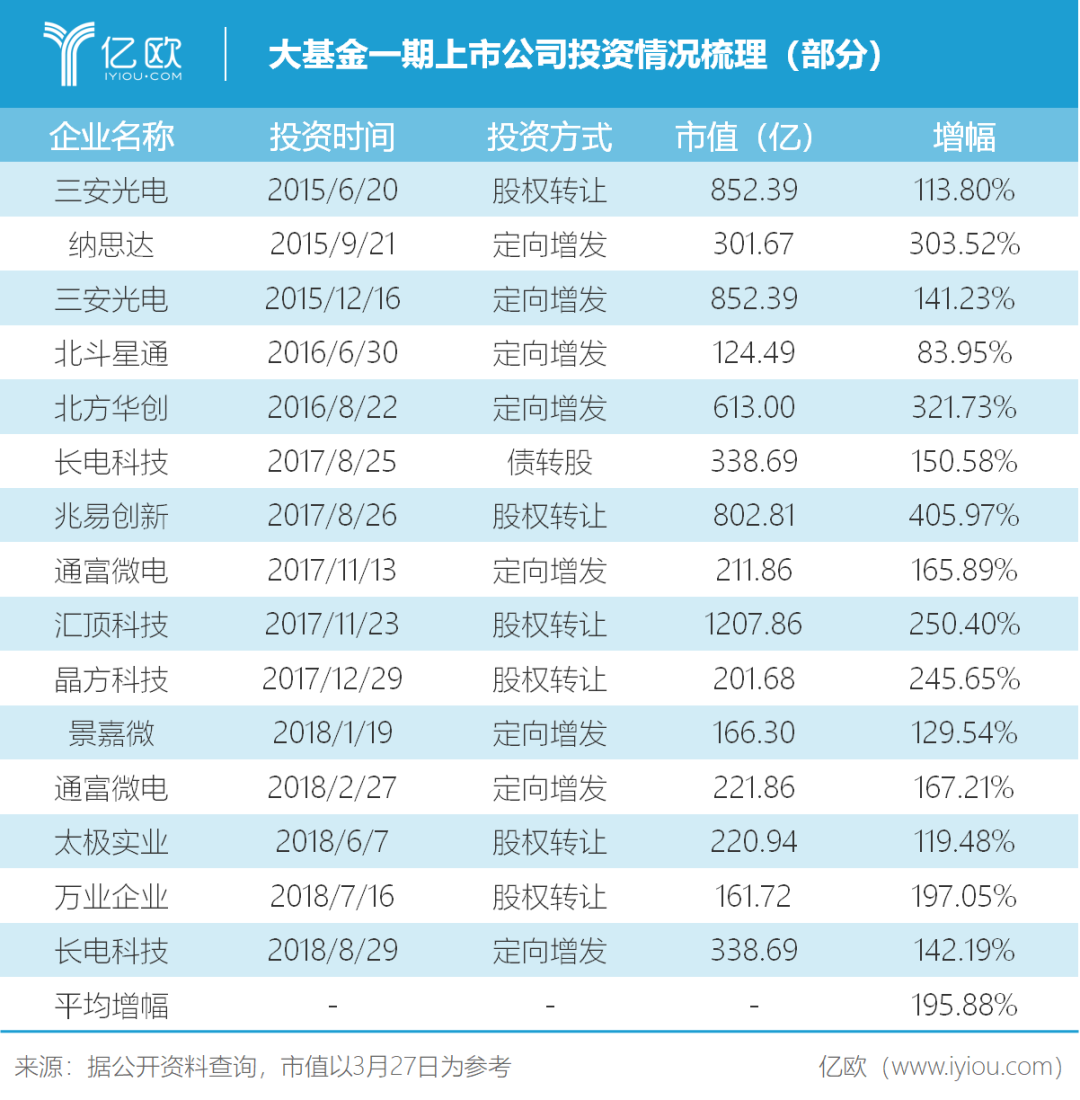 大水，大鱼，大基金