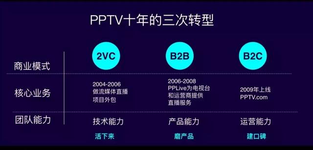 PPTV创始人姚欣：创业十年三起三伏，我对科技创业者们有几点忠告