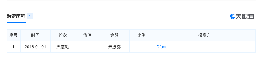 快播科技将正式清算破产，CEO王欣曾被爆或在区块链领域创业