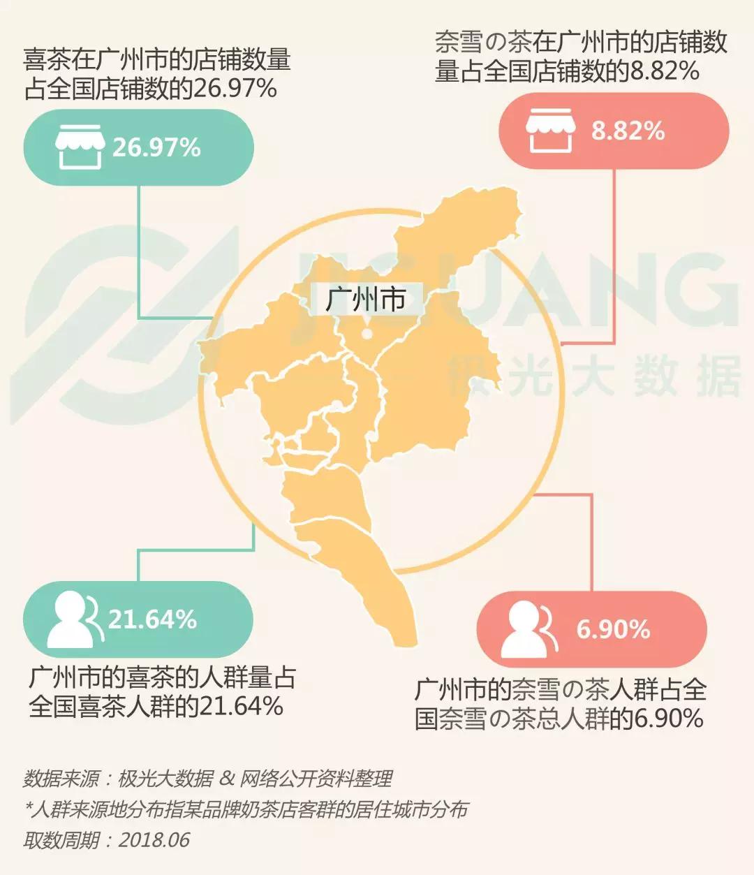 网红奶茶店人群研究：“年轻”、“白领”、“女性”是三大标签