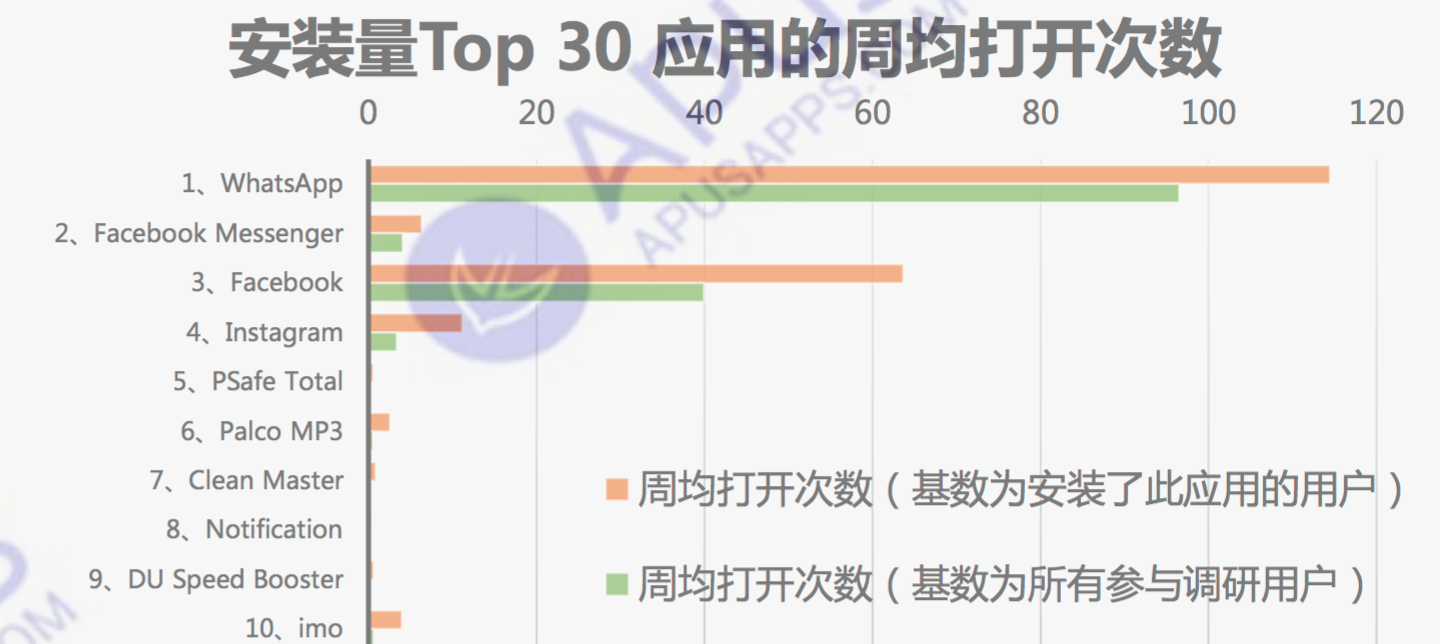 1亿中等收入人群与1亿台智能机的大市场，“里约大冒险”能否愉快地约起？