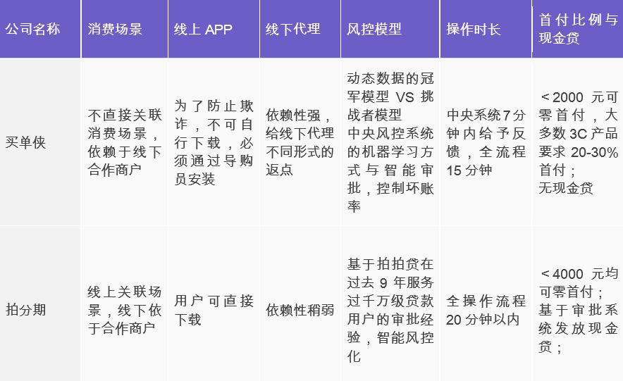 互联网消费金融行研——谈谈围绕央行征信外群体的消费金融创业