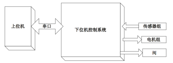 烹饪机器人，怎么就炒不出“妈妈的味道”？