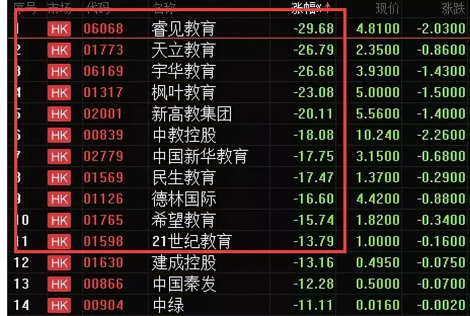 一声惊雷，教育产业股票暴跌！红火了十几年的生意，要凉了？