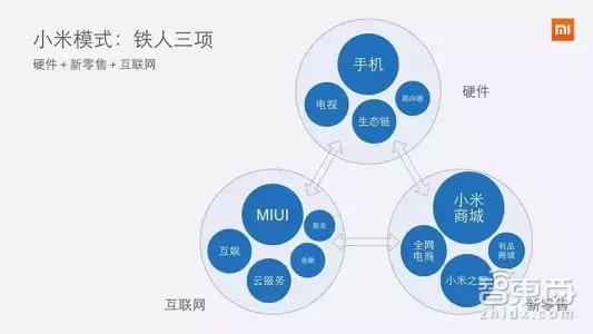 扒光95家小米“杂货铺”公司！10大领域布局，爆款疲软