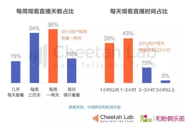 王者荣耀和狼人杀，谁能改变直播平台的命运？