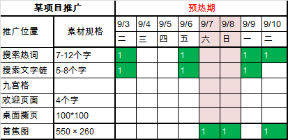 为什么要做爆款？