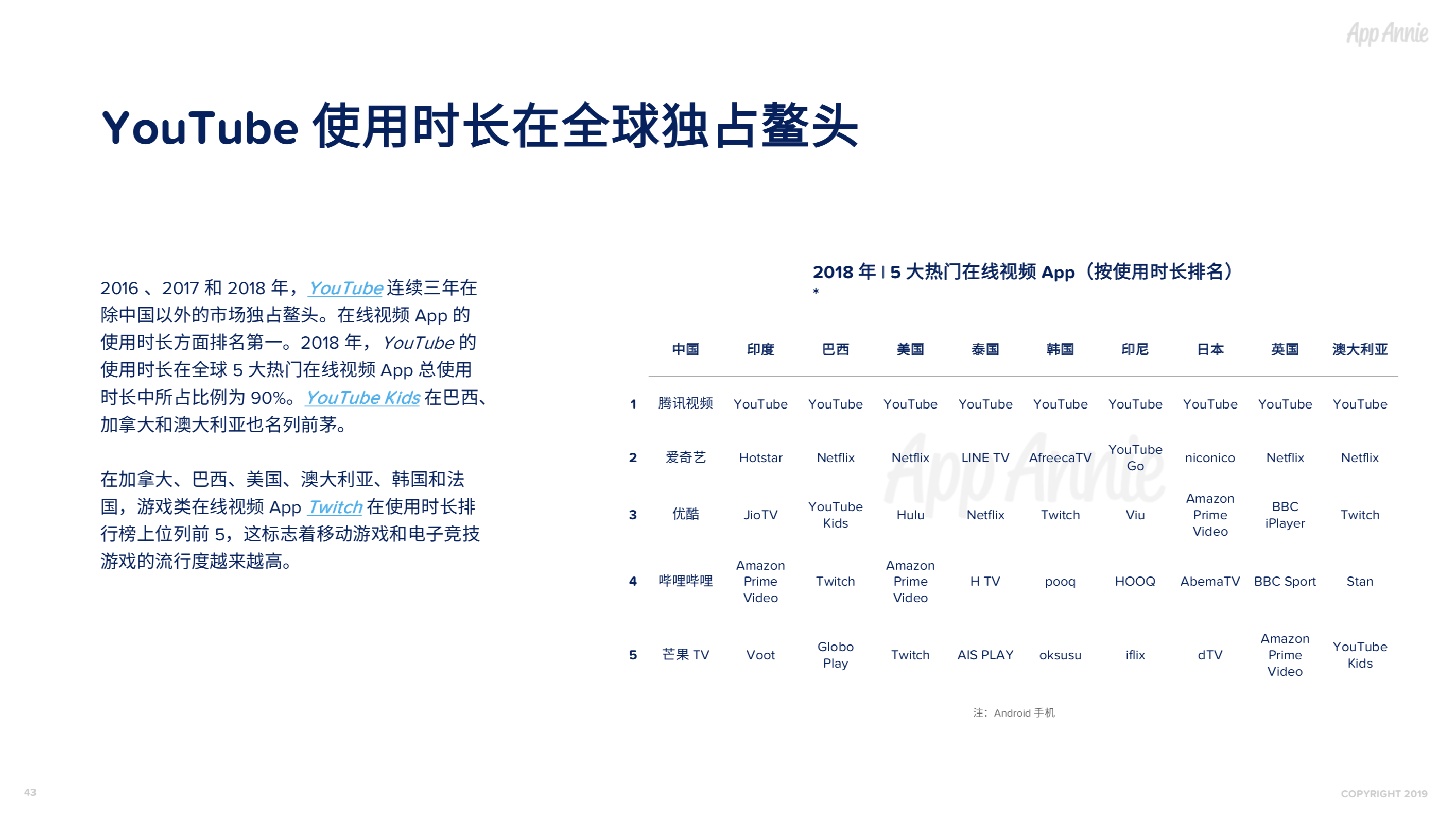 社交通讯App全球使用时长占比过半，视频已经成为预期功能