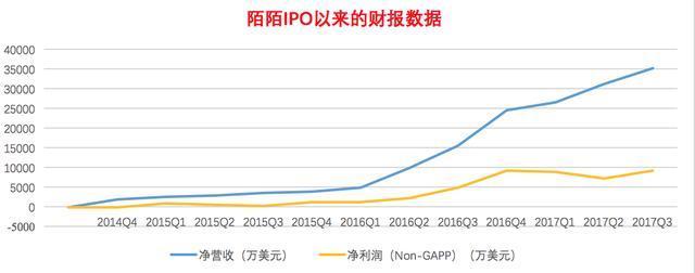 陌陌为何6亿美元收购探探？这是唐岩没说出来的7个理由