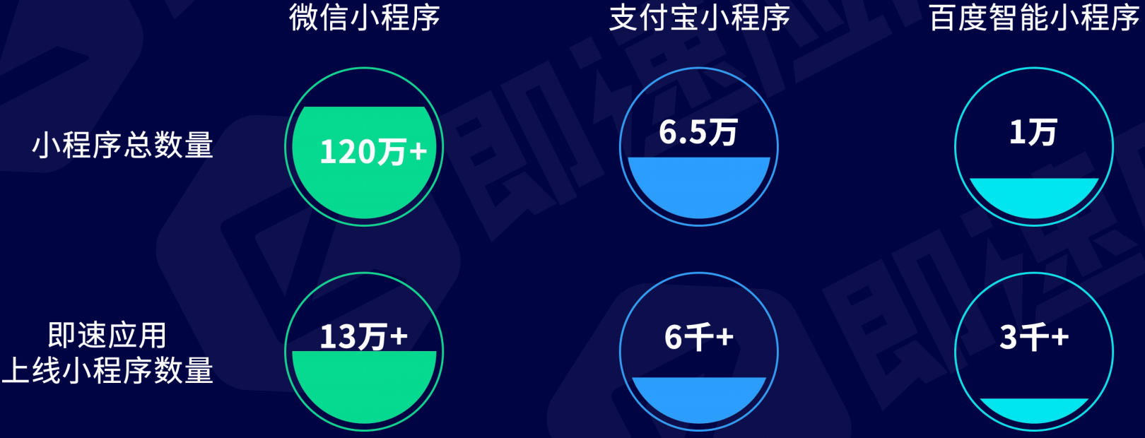 36氪首发 | 从小程序开发到跨平台和全流程，「即速应用」获深创投 5000 万元 A+轮投资