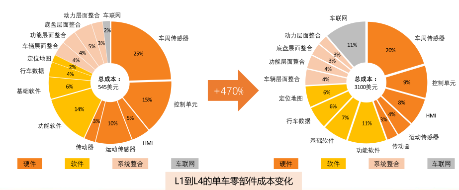 又有谷歌地图工程师创业惊动资本, 硅谷无人驾驶圈子真的要被谷歌霸占了