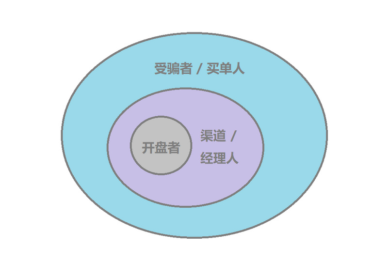 区块链与传销不得不说的故事