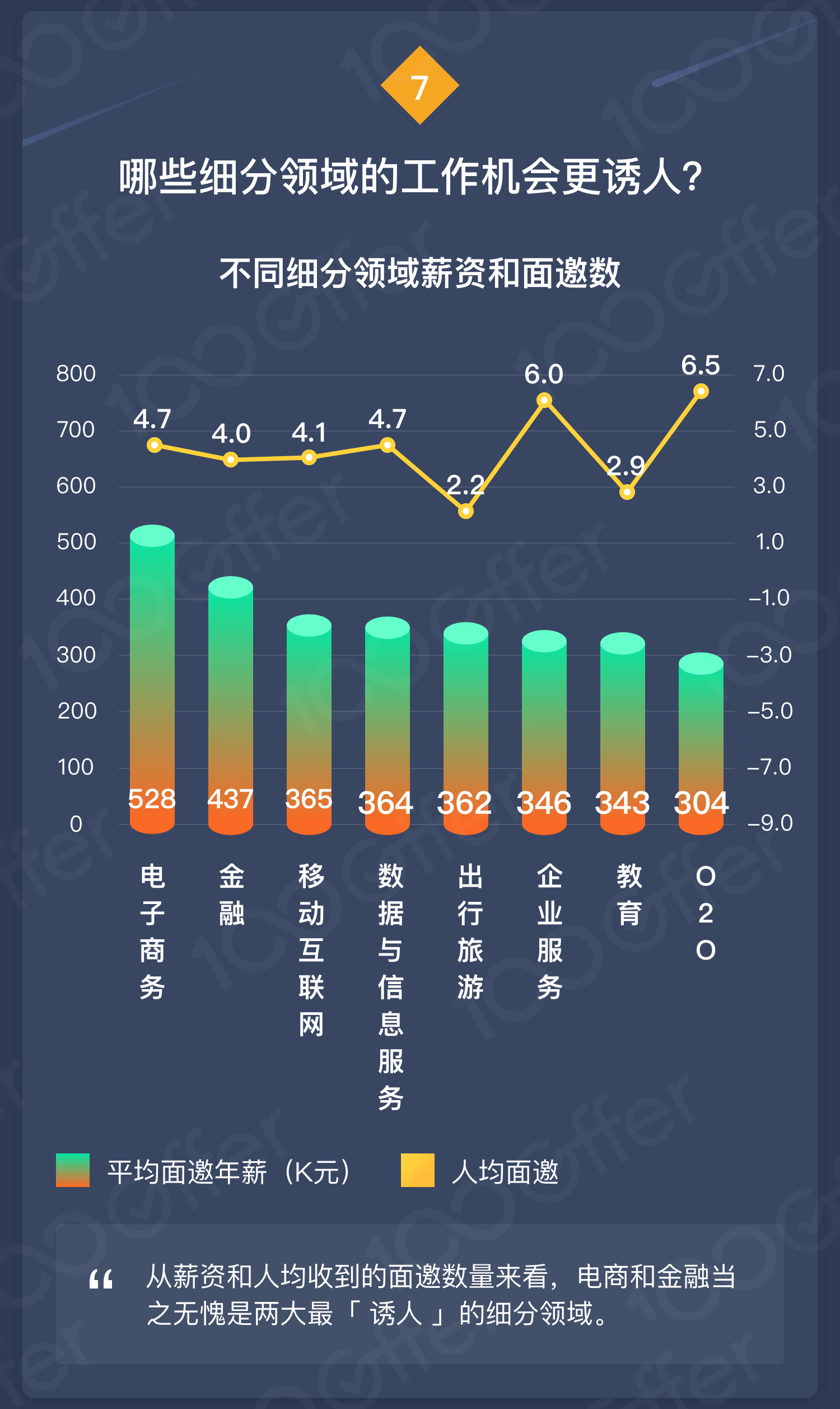 2018 Q3 薪资报告：寒冬将至，互联网人才市场还好吗？