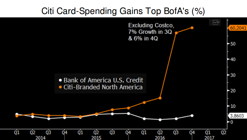 2017 上半年，北美信用卡支付与金融科技行业报告 | 分析师洞察