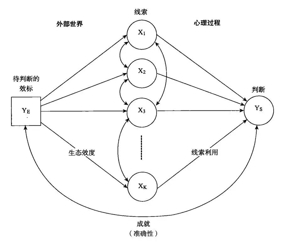 如何升级思维的操作系统？