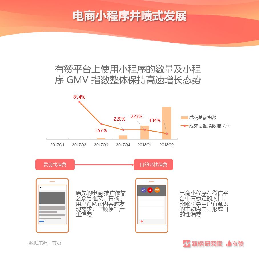 每10个公号做内容电商，只有1.6个能坚持两年