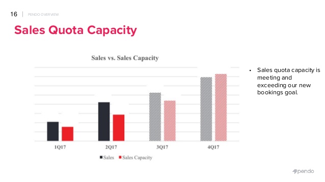 SaaS 公司，来看看“别人家”的融资演讲 PPT