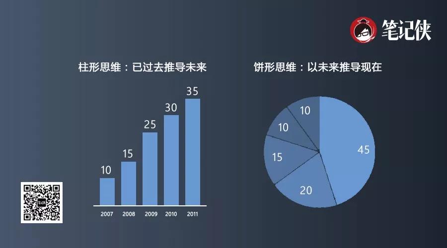 贝佐斯：未来10年，什么不会变？