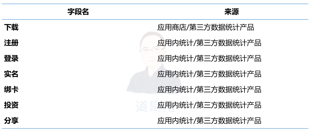 基于用户行为的增长逻辑：触动人心的运营策略