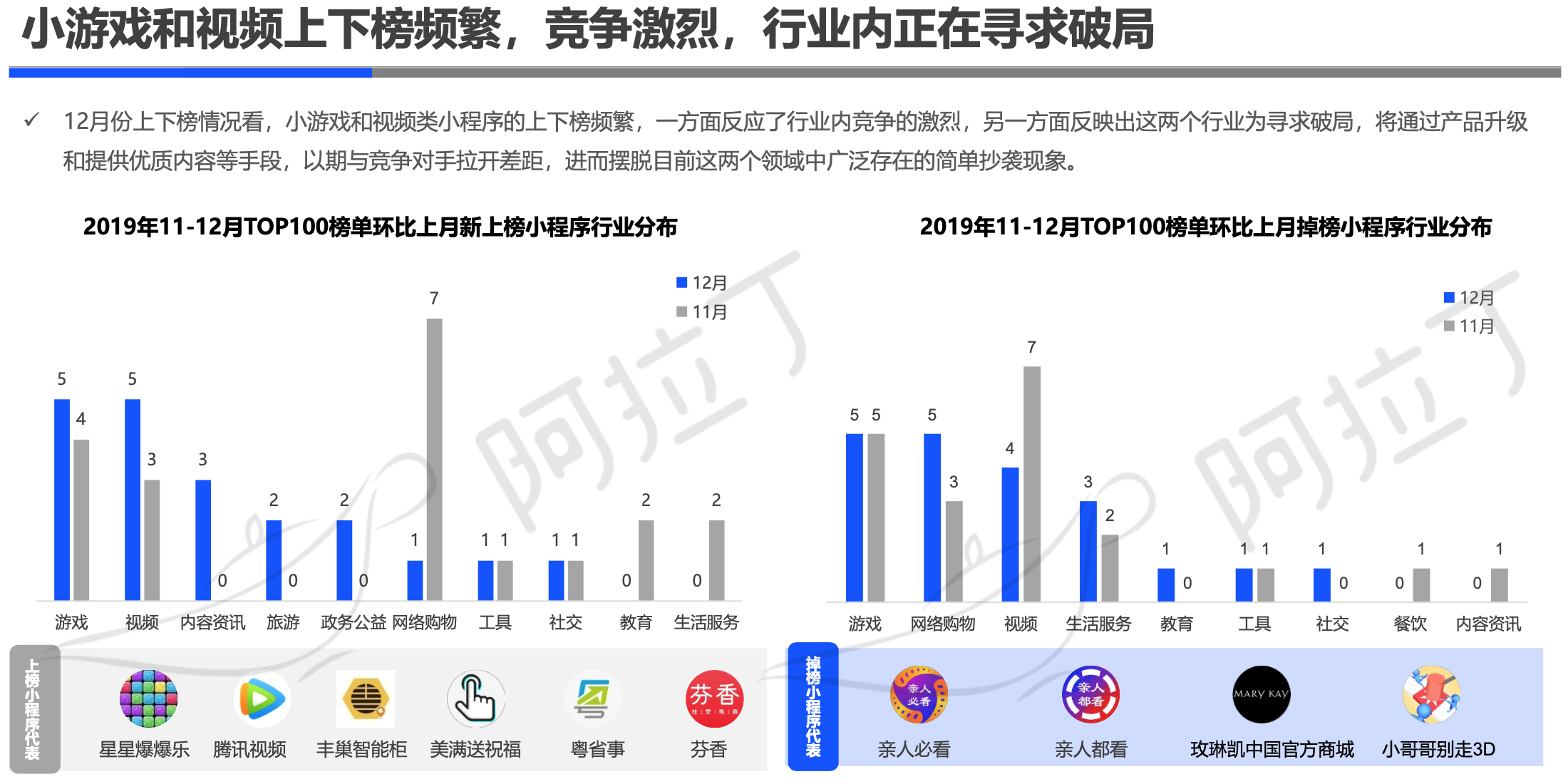 阿拉丁2019年小程序年度生态白皮书：小程序互联网时代到来