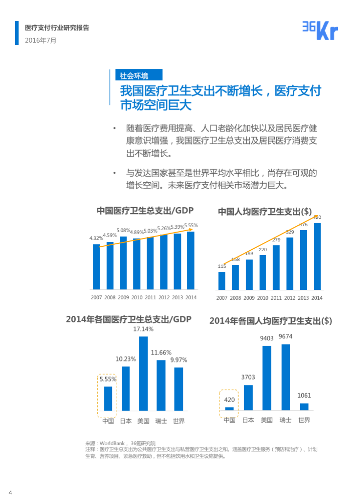 【行研】民生金融，行业血脉——医疗支付行业研究报告