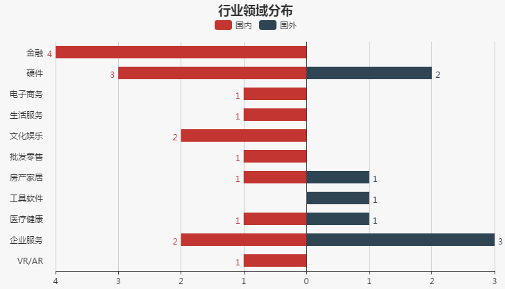 【每日投融资速递】好享家、涂料界、LG Display、Otonomo等28家公司获得融资——2017.4.10