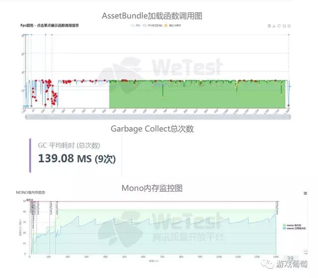 腾讯2016手游质量白皮书：超半数安装包不足50M，三大兼容性问题不容忽视
