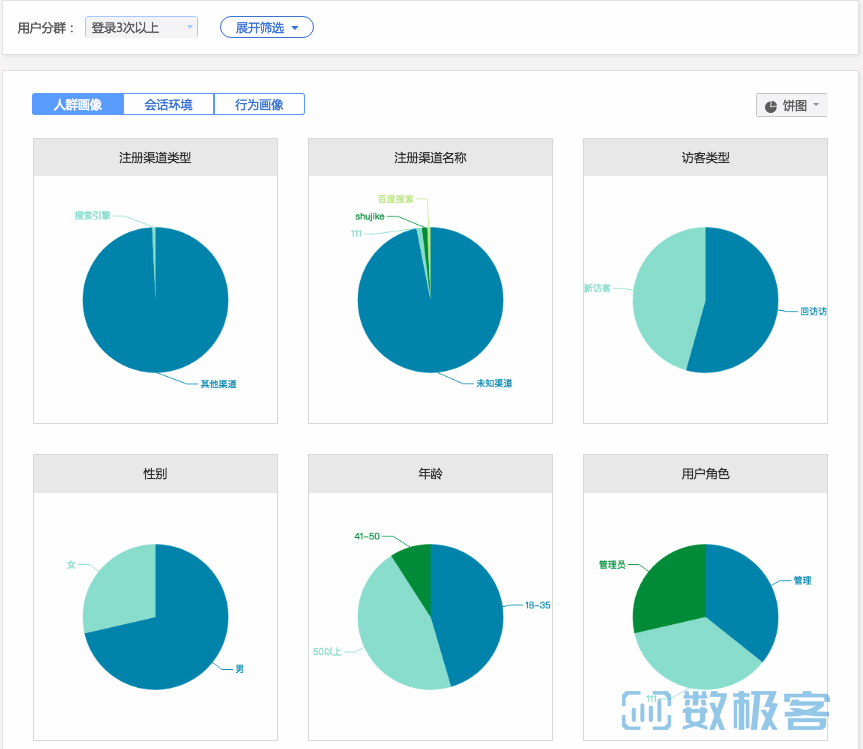 用户行为分析平台「数极客」，主打无埋点、运营自动化