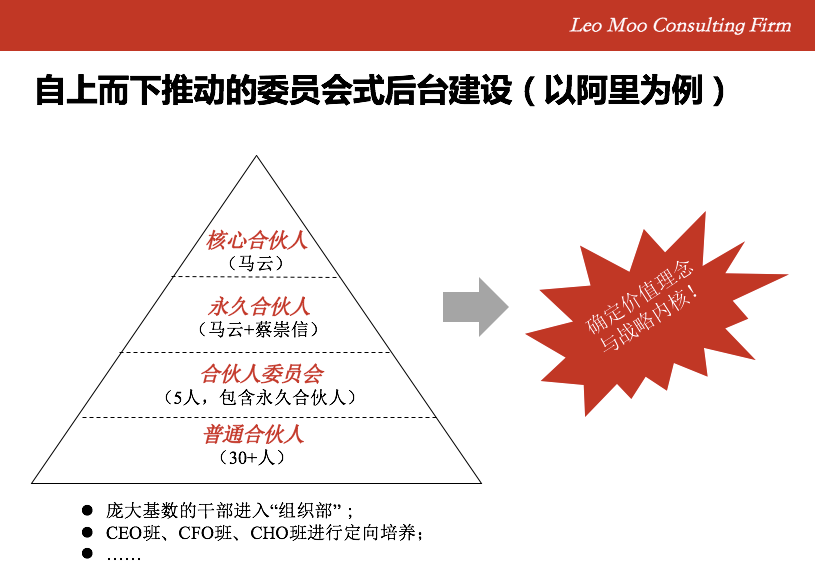 反脆弱：以“超级中后台”建设对抗“超级不确定性”