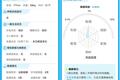 利用AI三分钟实现肺癌早期筛查，点内生物获近千万天使投资