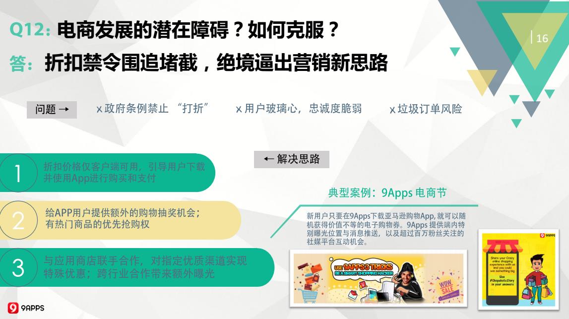 2016年Q3印度移动应用市场：开挂民族爱玩哪类游戏？用户画像如何？