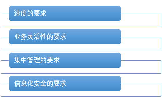 混合模式为什么成为占有率最高的App开发技术？