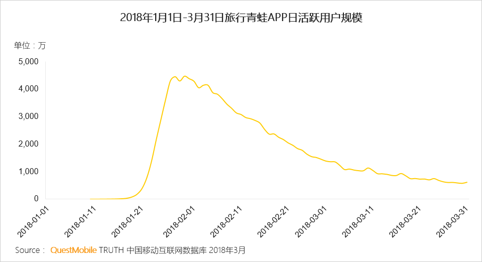 还在说互联网下半场？微信小程序、终端入口、用户下沉带来新流量