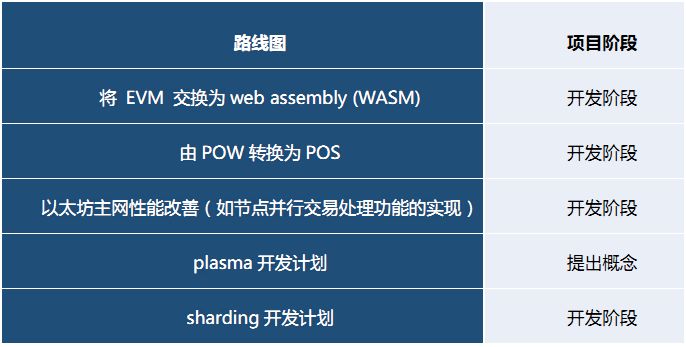火币发布《区块链资产行业专题报告》：公链平台进入爆发期