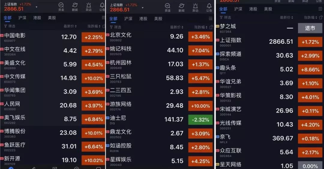 疫情下的文娱创业者：艰难向前