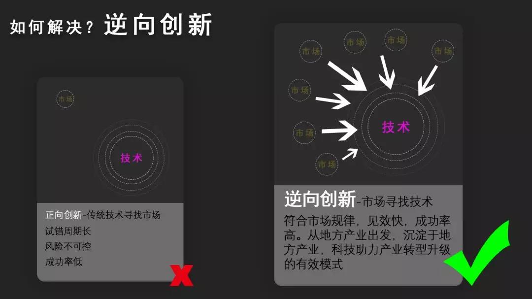 投资人视角：硅谷为什么崇尚原创？中国的原创之路该如何破局？