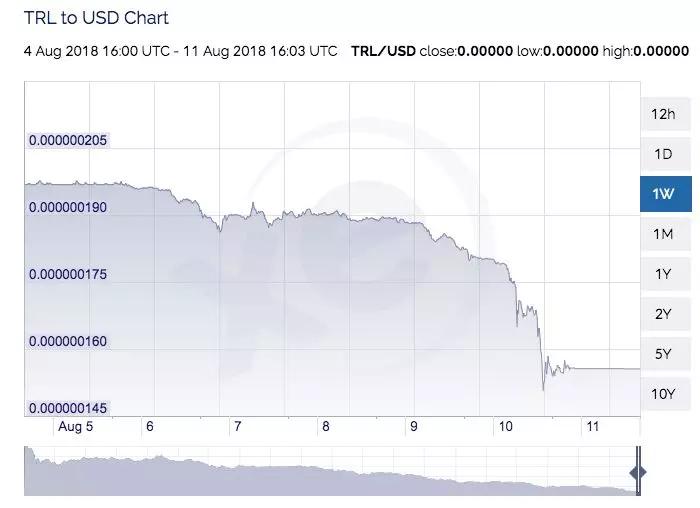 新兴市场货币暴跌，对出海投资创业有什么影响？