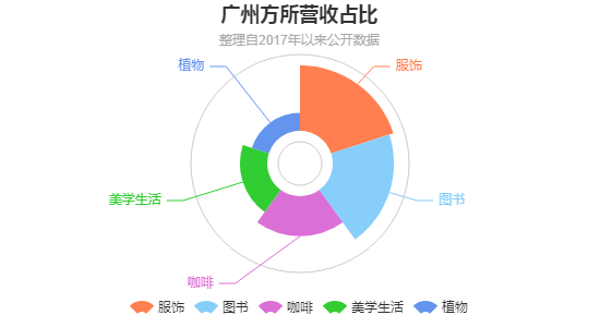 早在疫情之前，那些独立书店就撑不住了